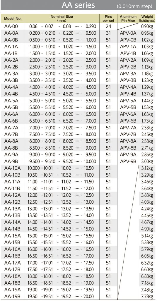 Steel Pin Gauge Set AA Series - Apco Tool & Gauge Pte Ltd