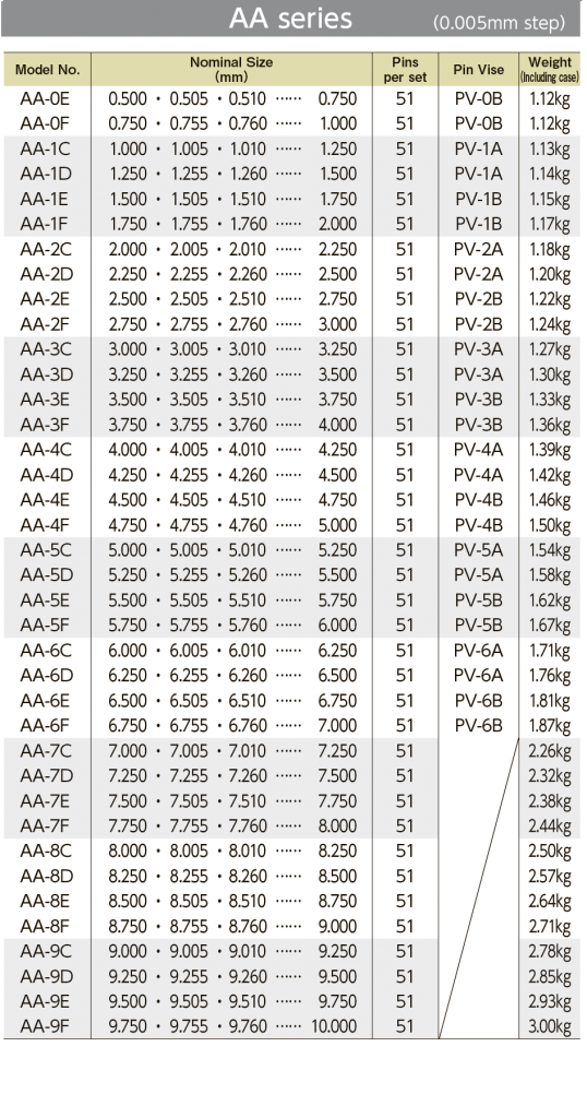 Steel Pin Gauge Set AA Series - Apco Tool & Gauge Pte Ltd